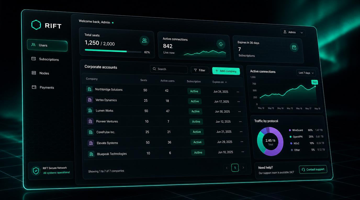 RIFT — панель управления для бизнеса